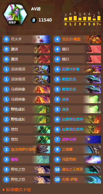 炉石传说av王库恩德卡组怎么玩不了-炉石传说版本最后盛宴AV德