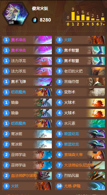 炉石传说火妖法攻略-炉石传说新版本法术盛宴