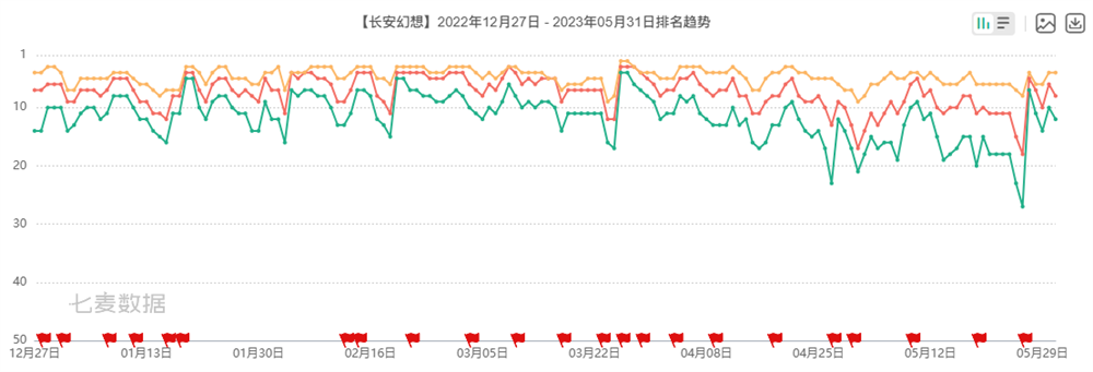 《长安幻想》引领竖版回合新标杆